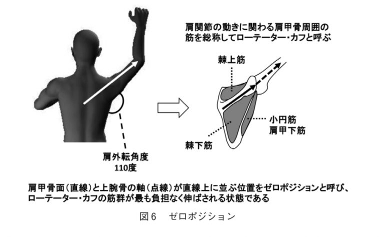 「肩が痛い…」ゼロポジションを知って、バドミントンでの肩の痛みを予防しょう！！ 【愛知・名古屋】KOKACARE